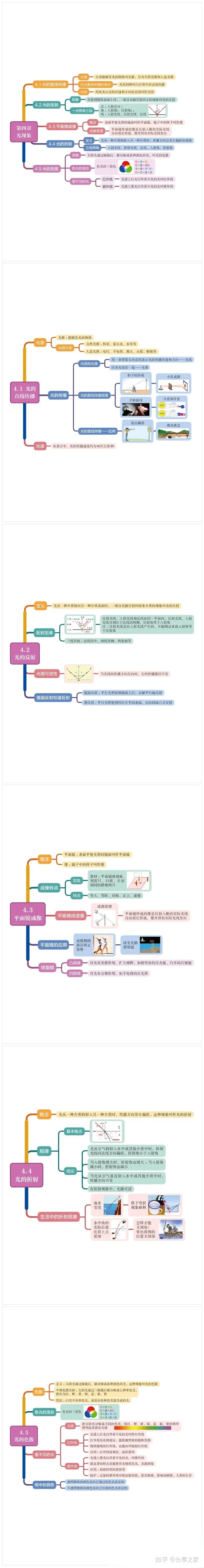 光现象思维导图初中图片