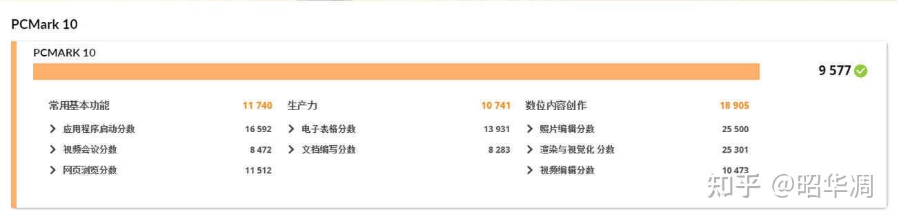 大块头有大智慧13700kf4080s装机体验附与7800x3d的选购思路