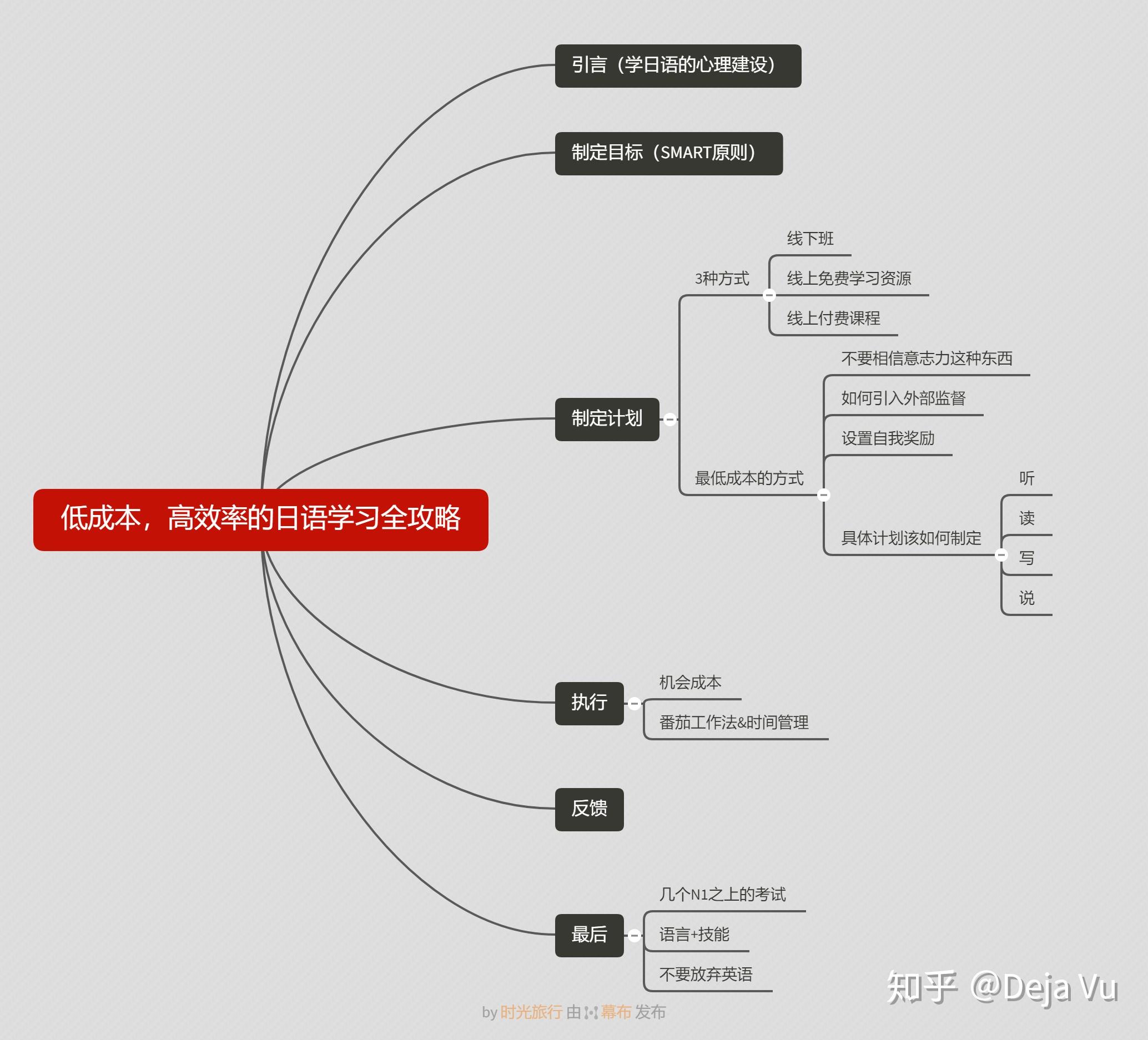 你有什么相见恨晚的日语学习方法 短文摘抄网