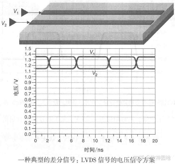 信号完整性基础05:差分信号(1)-什么是差分对 - 知乎