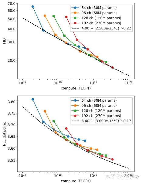 Imporoved-deffusion: Improved Denoising Diffusion Probabilistic Models ...