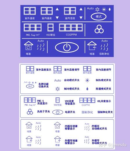 新风系统模式图标含义图片