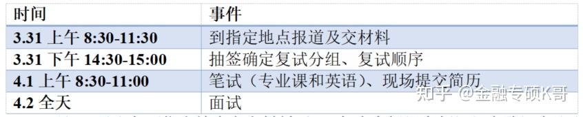 中國人民大學431財金金專人大金專複試一戰上岸學姐超詳