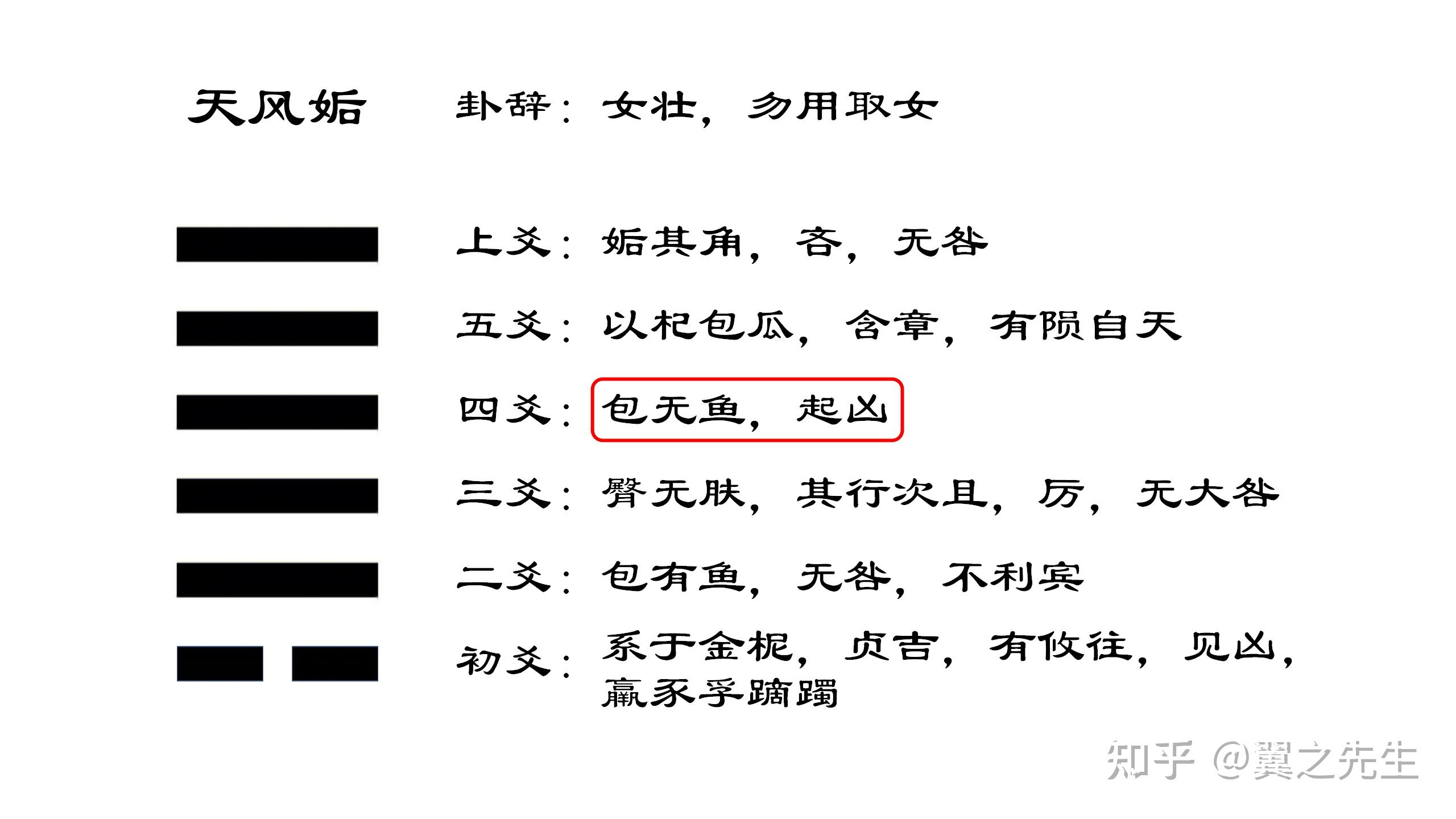 易经新解-解读-乾宫4-姤卦天风姤(2) - 知乎