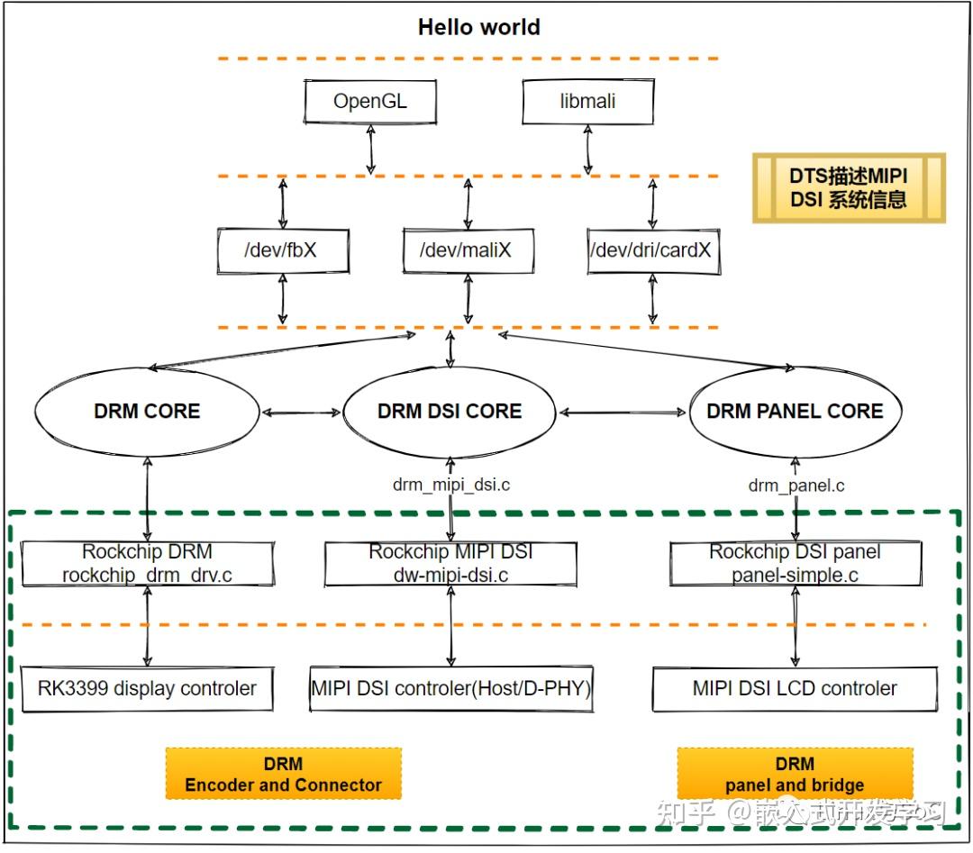 Linux MIPI DSI 驱动开发 | 基于RK3399 - 知乎