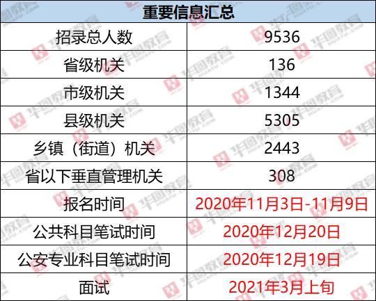 江苏省公务员考试职位表_江苏省考公务员考试职位表_江苏省省考公务员职位