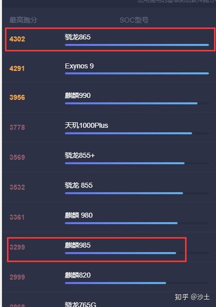 华为nova7pro和小米10那个更推荐购买?