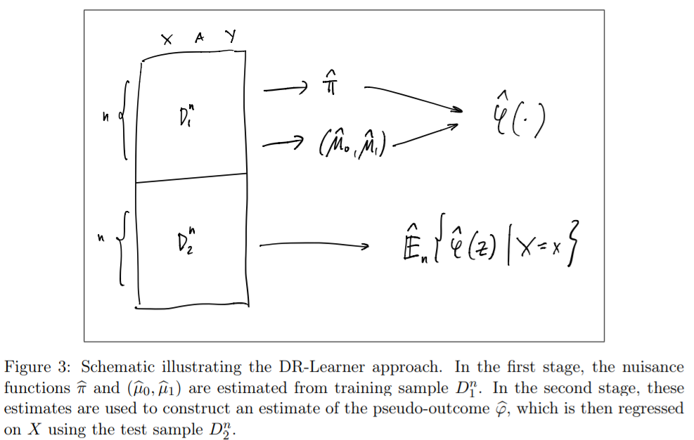  doubly robust learner dr learner 