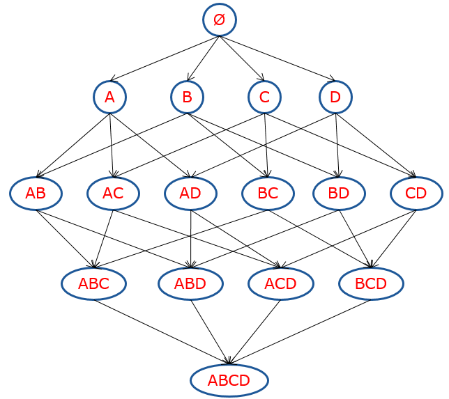 关联规则分析数据挖掘入门