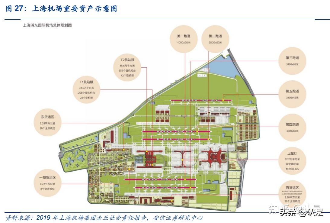 浦东机场远期规划图图片