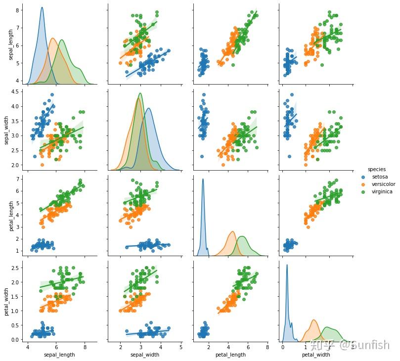 Seaborn load dataset 