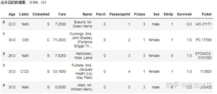 Kaggle Titanic生存预测 知乎