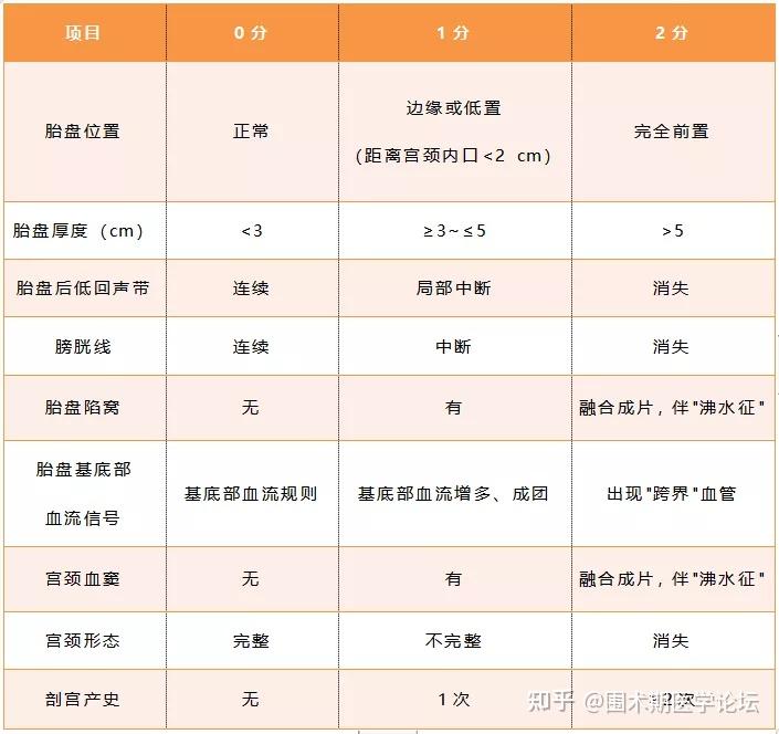 病例分享丨凶险性前置胎盘胎盘植入剖宫产麻醉一例