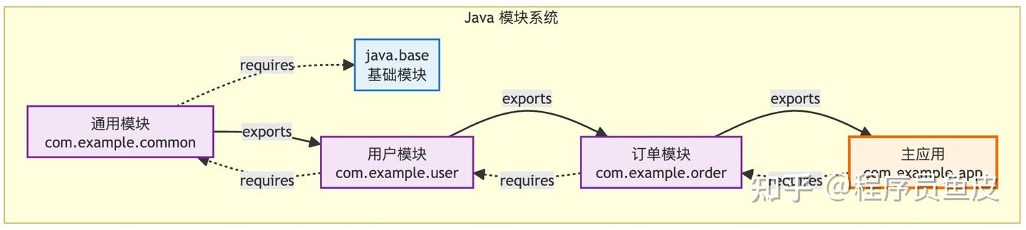 刚刚 Java 25 炸裂发布！让 Java 再次伟大 - 知乎