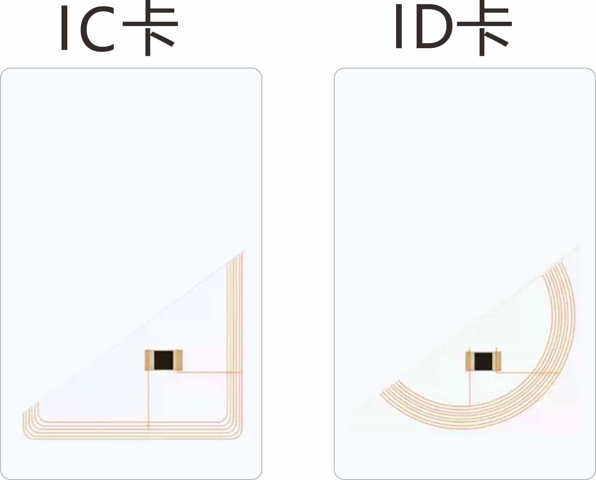 ic卡与id卡的区别是什么