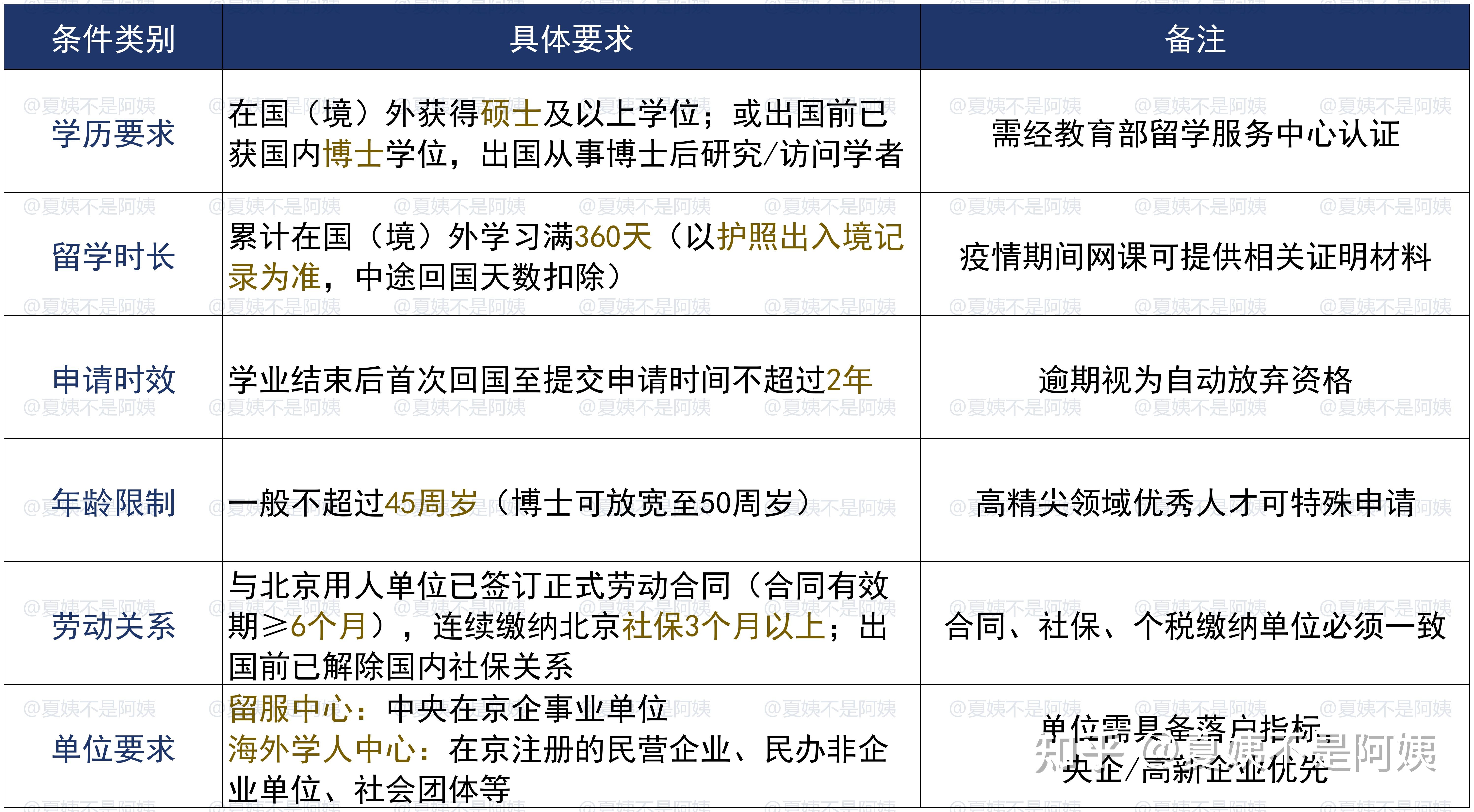 干货收藏 2026留学生北京落户最新政策解读 - 知乎