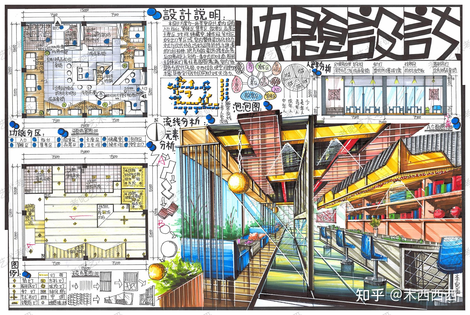 【常大考研】环艺室内手绘快题展示