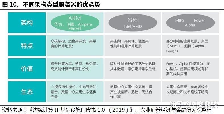 服务器概念、组成和架构详解12 服务器概念、组成和架构详解