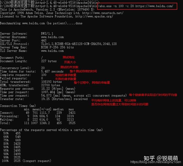 Apache Bench（ab 压力测试工具）的安装与使用 知乎