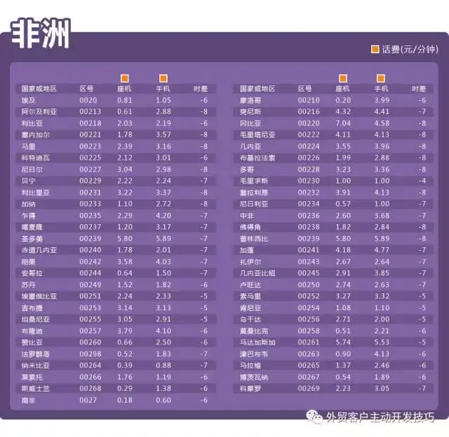 国外手机接码5毛钱多少钱
