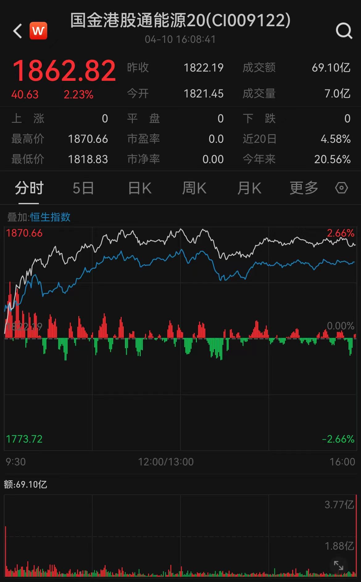 沪港通是股票还是期货图片