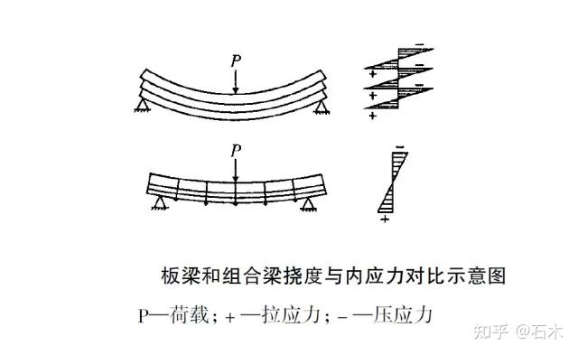 锚杆支护原理图片