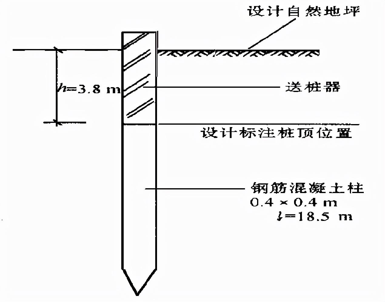 1,打预制混凝土桩:m3包括打预制混凝土方桩,管桩和板桩规则:设计桩长