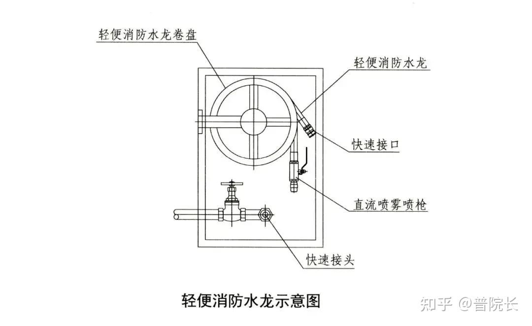 轻便消防水龙安装图集图片