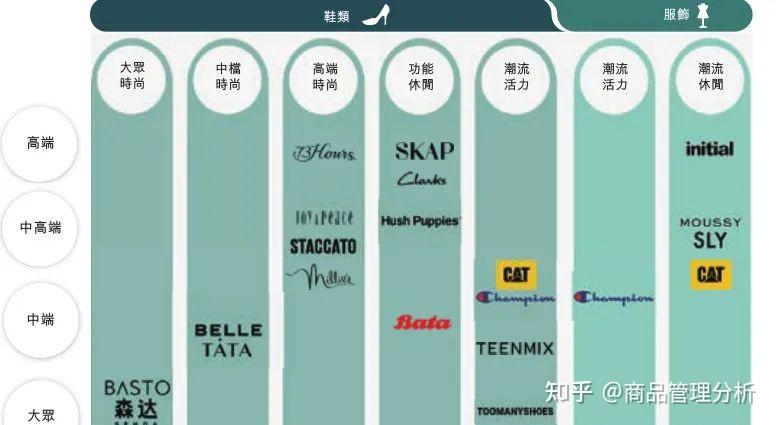 百丽国际旗下所有品牌一览