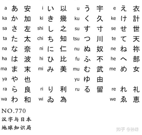 日本人为什么没有放弃汉字 地球知识局 知乎