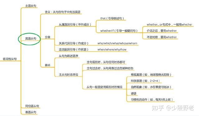 第十四章 句型篇.名词性从句之宾语从句 - 知乎