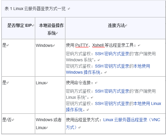 云主机ftp站点怎么搭建