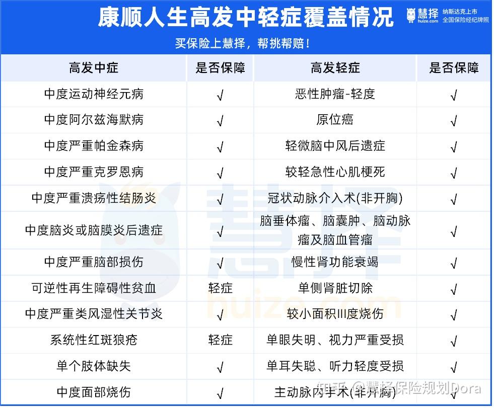 富德生命康顺人生2023,大公司 高性价比 实用保障!