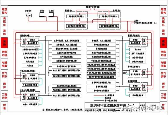 数据中心设计与安装CAD图集及cad设计图,值得收藏学习! - 知乎