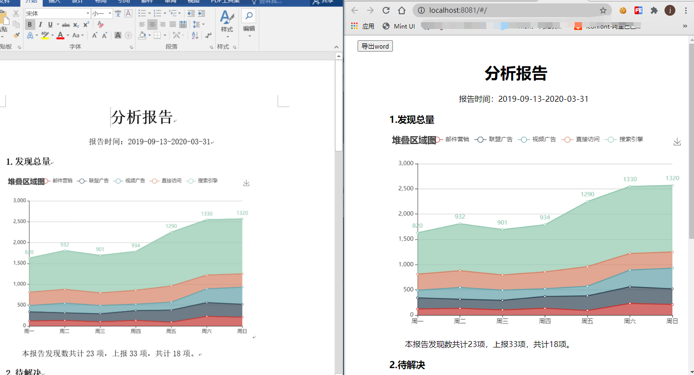 Vueä¸­jquery Wordexport Jså°†å«echartså›¾è¡¨çš„htmlå¯¼å‡ºç