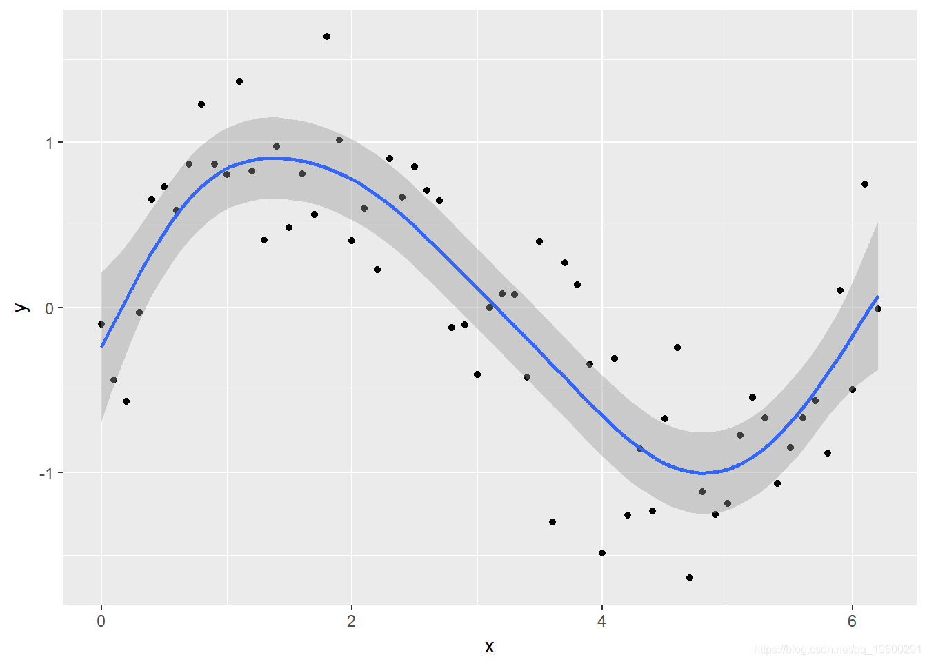 拓端tecdatR语言广义相加模型 (GAMs)分析预测CO2时间序列数据 知乎