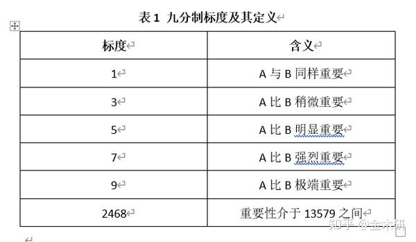 论文实战 Ahp层次分析法 知乎