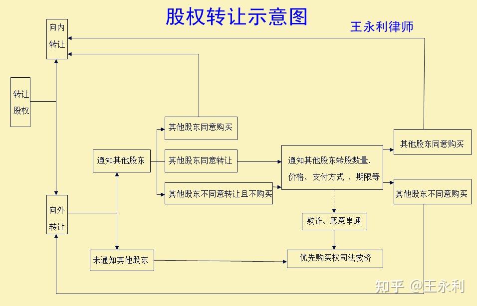 工商变更代办行业的最新趋势与洞察