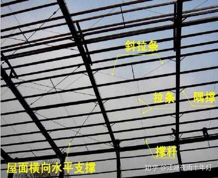 手把手带你学会钢结构识图