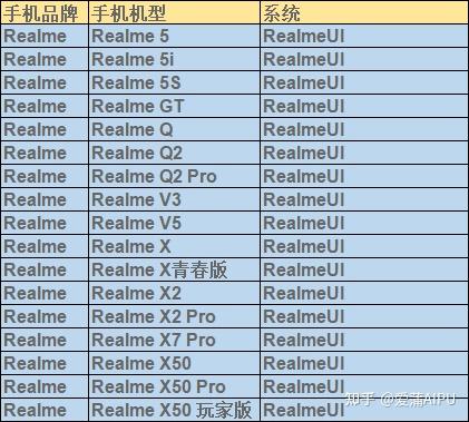 手机改造计划oppo真我realme如何参与深度测试解锁bl