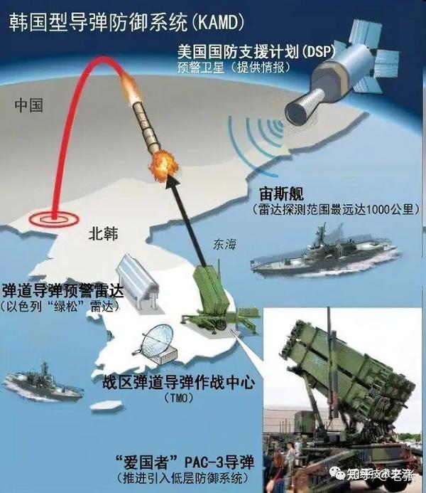 雷达红外复合导引头系统技术介绍 - 知乎