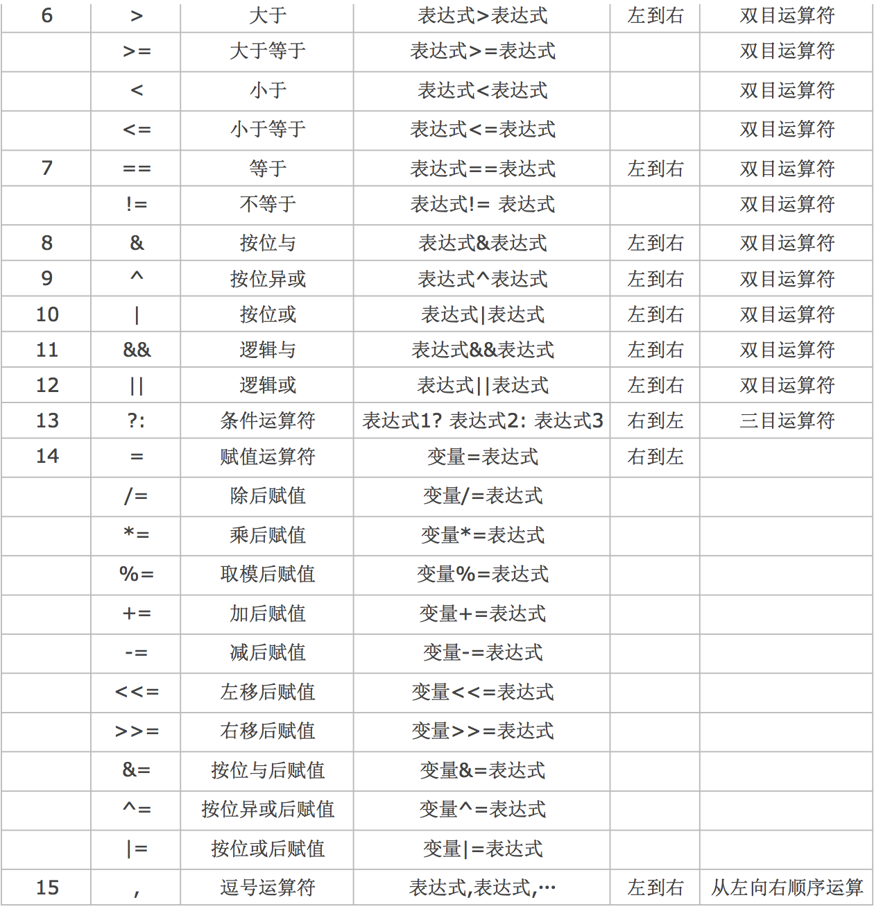 c语言中逻辑运算符会不会改变参与变量的值如何输出非运算符作用的值