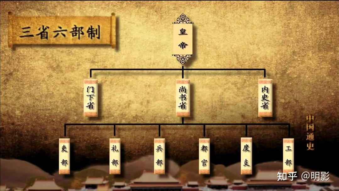 中国古代文化常识(一)古代官职 - 知乎