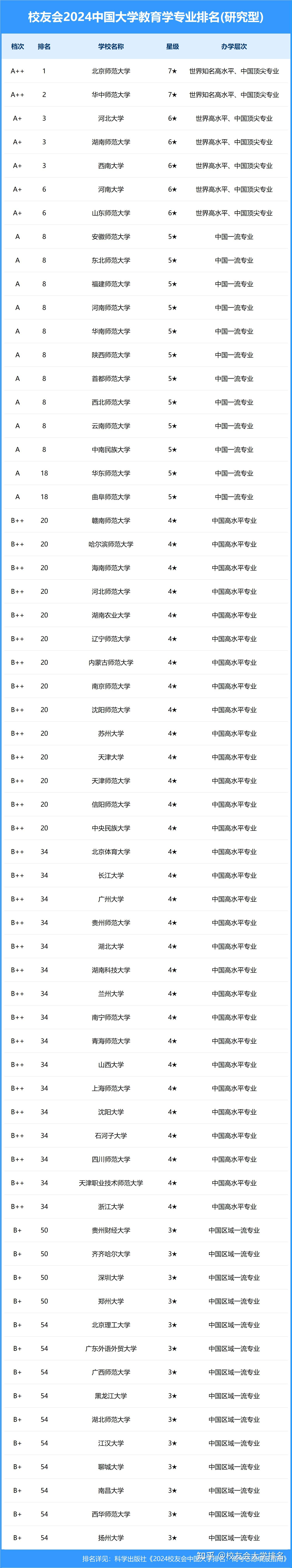 a  ),唐山师范学院(6★,a  ),宝鸡文理学院(6★,a  ),北京城市学院(6