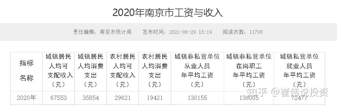 南京平均工资(南京平均工资2023最新公布)