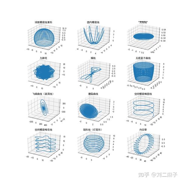 Python绘制三维曲线大全三 - 知乎