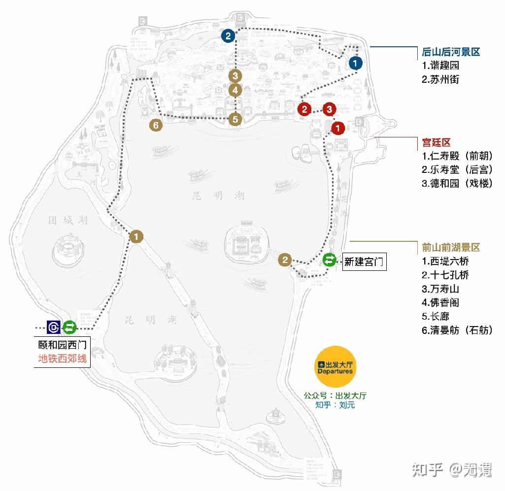 佛香阁,智慧海,四大洲部)——苏州街——后湖东段——谐趣园(仔细游览
