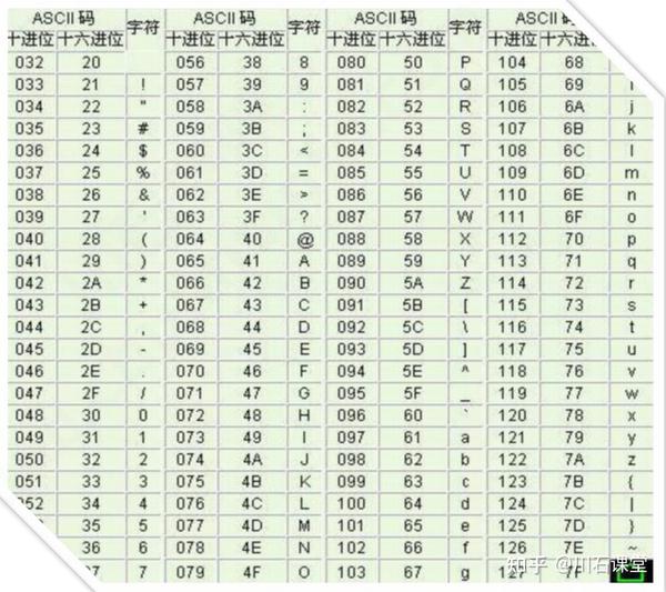 Python | 常见的几种编程模式 - 知乎