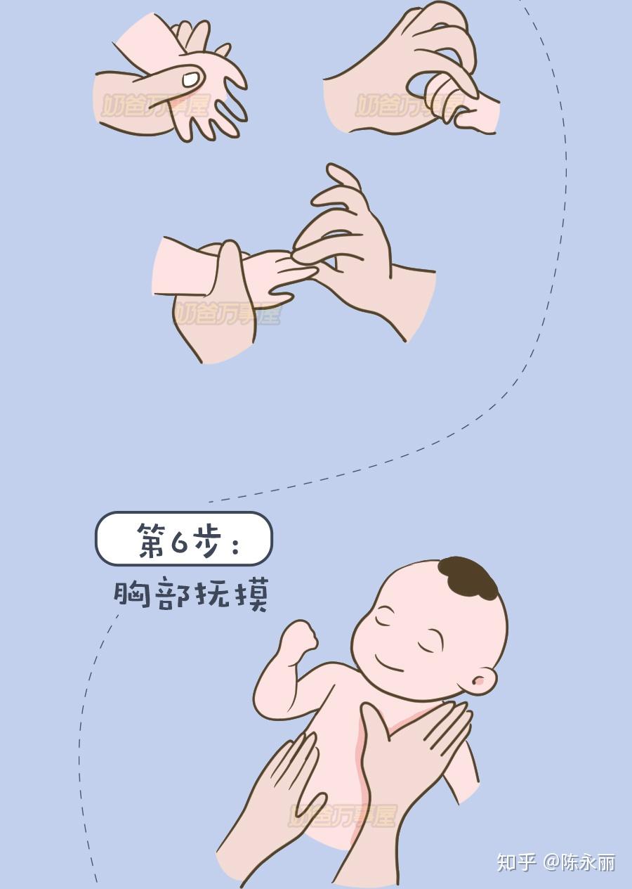 新生儿抚触操 | 感受来自爸妈指尖的温暖,真的超有用! - 知乎