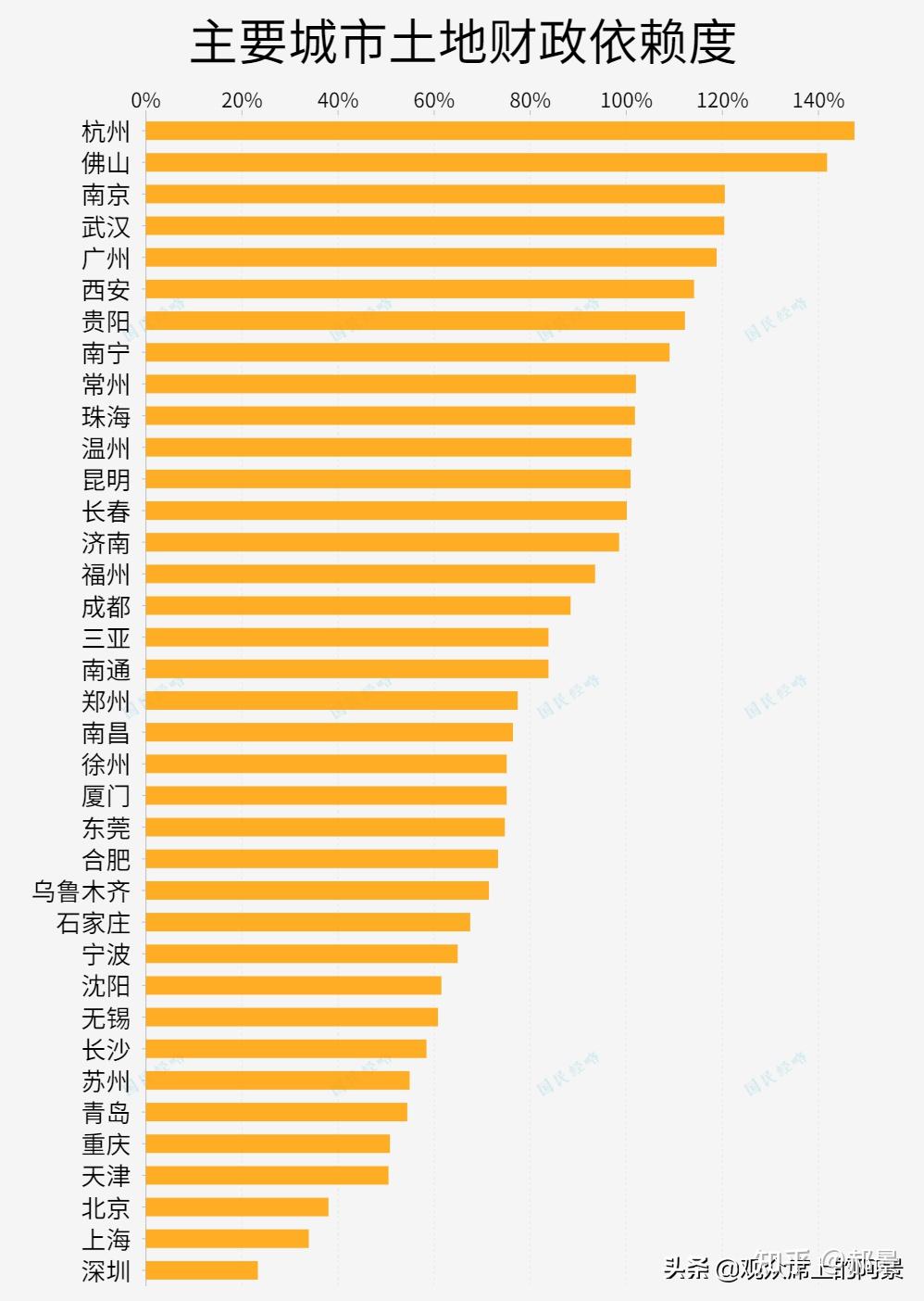 过度举债，才是一切经济现象的病根！浅谈地方政府和市场主体的负债率- 知乎